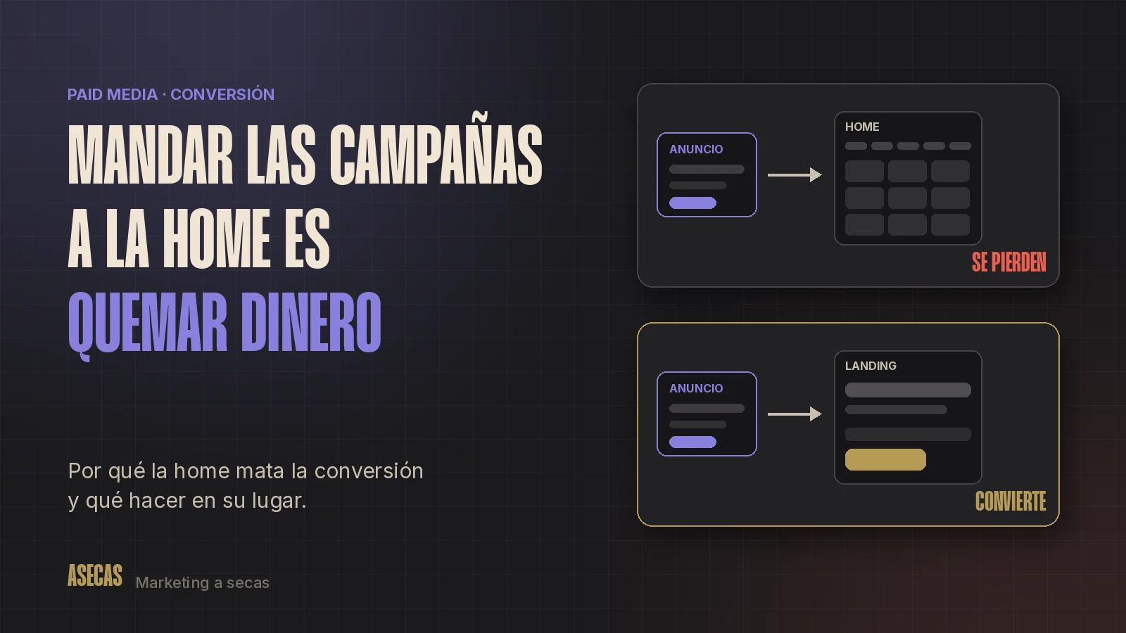 Mandar las campañas a la home es quemar dinero: anuncio que lleva a la home (se pierden) frente a anuncio que lleva a una landing (convierte)